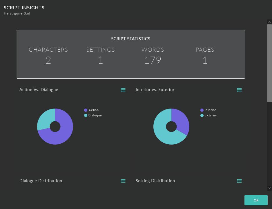 celtx script insights